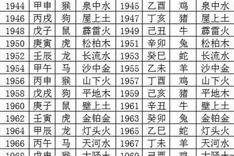 89年五行|1989年属蛇的是什么命，89年出生的蛇五行属什么